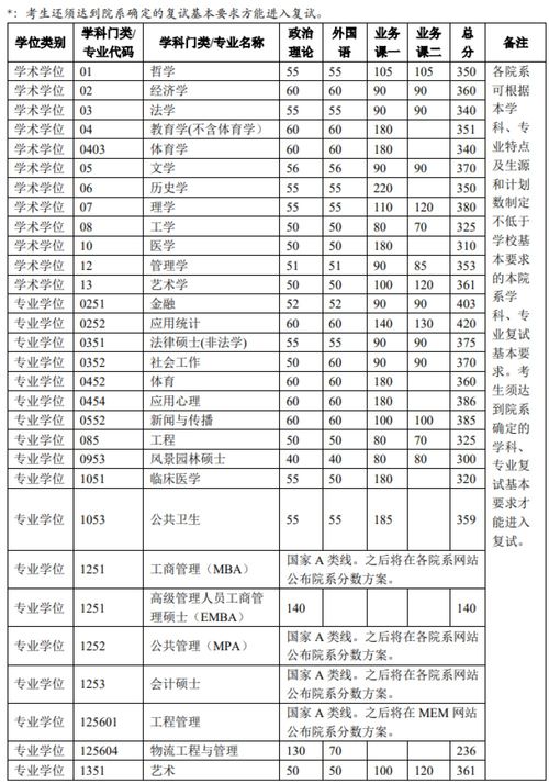 2023年好6大生肖