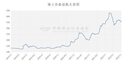 富时a50指数实时行情