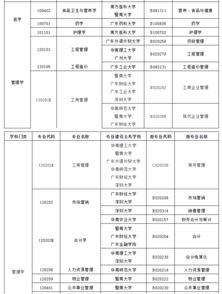 广东省自考专业名称调整对照表