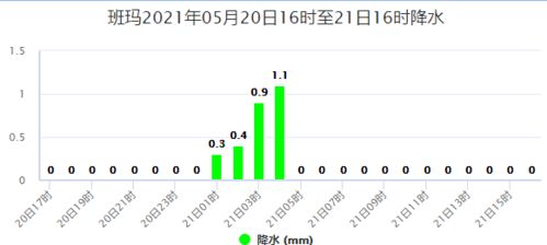 2021.5.21天气预报