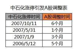 A股史上四大魔咒 你知道几个