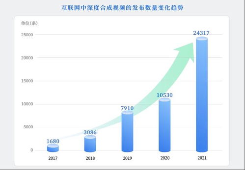 深度合成十大趋势报告 发布,AI如何应对虚假信息危机