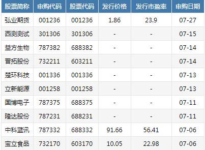 金融界股票频道