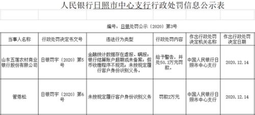 贵州习湖酒厂因虚假统计数据被罚款15万元