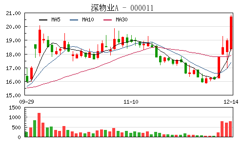 广东国资改革概念股票有哪些