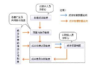 为什么以股东财富最大化作为公司理财目标