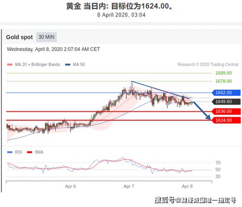 股市的盘前交易是什么