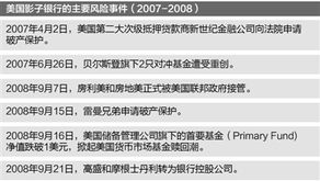 股市进入一段真空地带什么意思