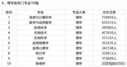 2019年大学各热门专业排名前10名