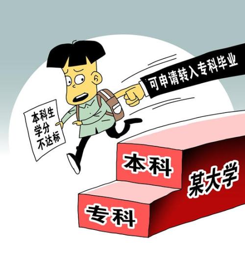 大学录取了 不想报道 后果 自动退学 有些省份记入个人诚信档案