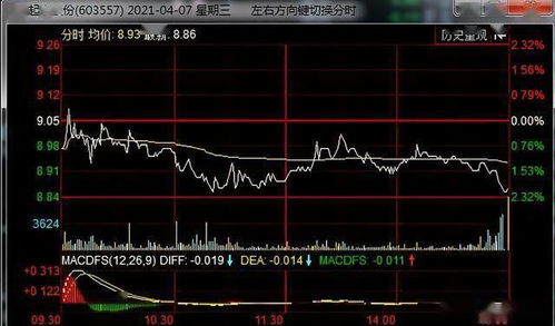 a股市场市值20亿元以下的公司有哪些