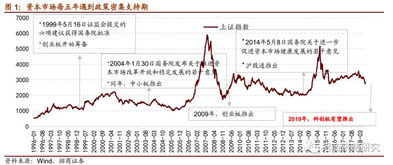 为什么在完善资本市场条件下，股利政策与股价无关