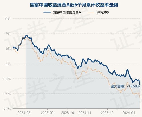 国富收益基金净值查询