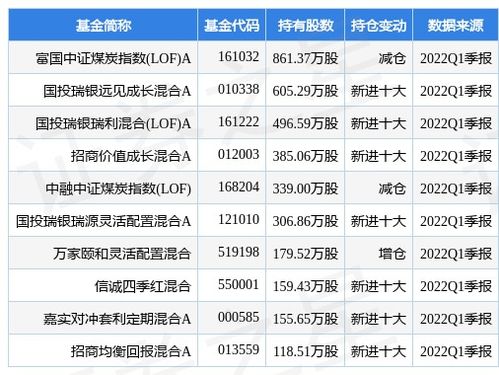 8月25日煤炭领先股排名前十：中煤能源跌幅超过2%