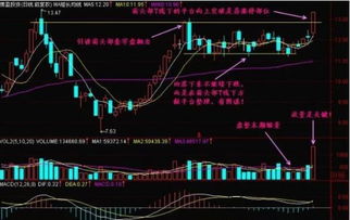 一定要吃透的定律 中国股市铁一般的定律,必须死守