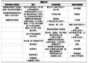 浅谈边坡的分类与防护方法