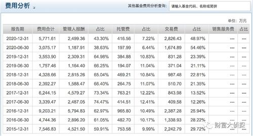 最近买了中邮趋势精选基金，现在还处于封闭状态，我也没有在网上开户，今天偶然看到基金合同，说网上开户