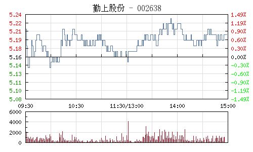 上市公司业绩造假可怕还是股票配资可怕？