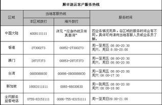 大家帮忙看看这个快递什么时候能到唐山市古冶区？