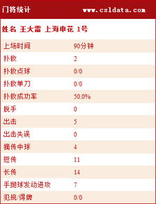 恒大VS申花数据 德罗巴头槌凶悍 张琳芃防守佳 