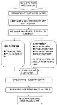 在美国银行开户有哪些流程?