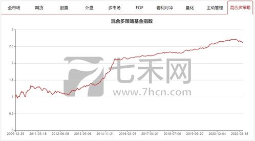 基金走势*消息