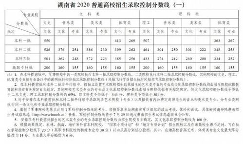 湖南高考总分是多少2020