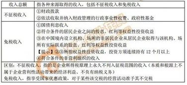 居民企业之间股息，红利等权益性投资收益予以免税，如何理解？