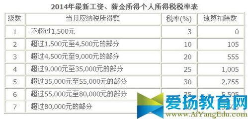 公司扣五险一金，员工扣多少钱