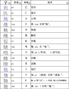 土地的地换一个部首变成一个姓氏 