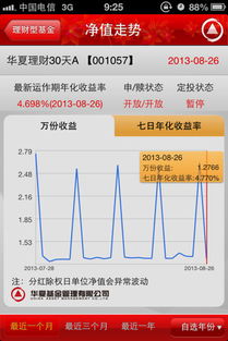 基金中单位净值的数字显示的是蓝色是什么意思?