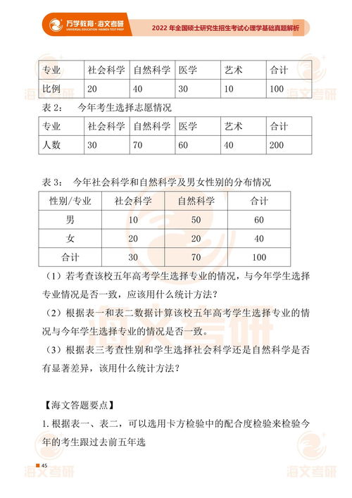 心理学的考试题型 (心理学考试题库)