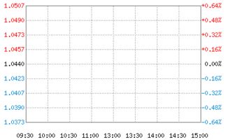 前海开源公用事业行业股票是什么板块