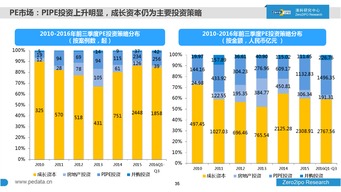 2000元怎样进行股权投资？