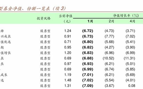 分级基金B可以低买高卖长期持有吗