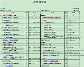 商业企业会计每月需要做哪些报表?税如何缴纳?要设哪些帐?