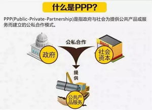 银行为什么不愿意ppp年限过长