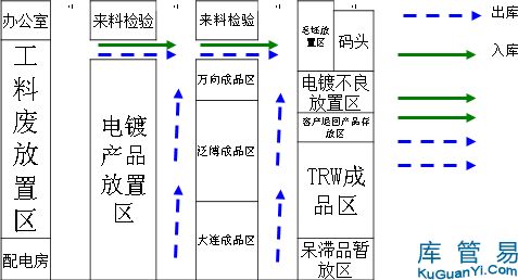 仓库工作改善规划方案,仓库现状分析与工作改进计划方案