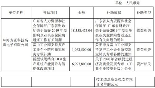 方正科技子公司有哪些