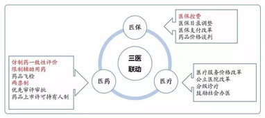 医改对医药业务员或医药公司医药企业有什么具体的影响