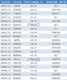 什么时候公布半年报业绩？