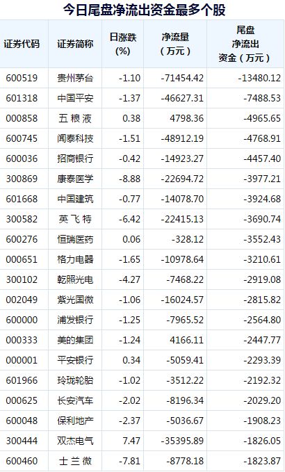 个股的成交笔数?和成交总张数?各指的是啥意思谁知道告诉下