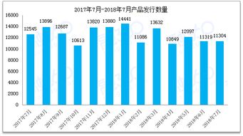 【7月份最新数据】