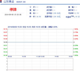 2021年八月份上市股票有哪些公司