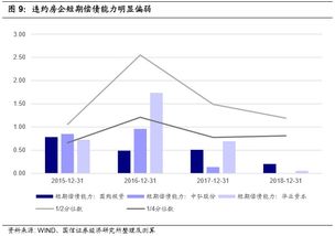 高收益债周报 违约房企的财务特征总结