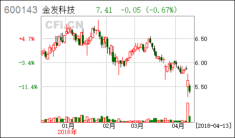 金发科技2016年什么时候分红