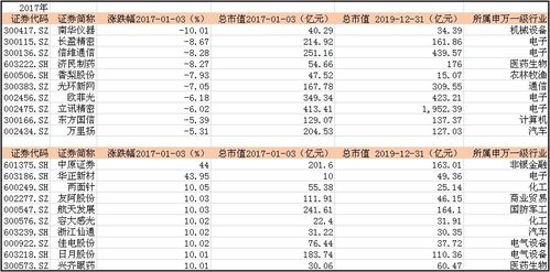 A股开年迎降准利好 过去5年首个交易日走势都怎样