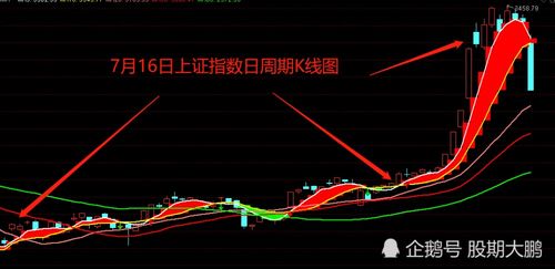 今日上证指数最新行情