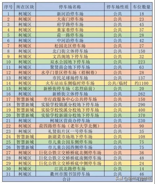 好消息 春节期间,衢城7000多个车位免费停车