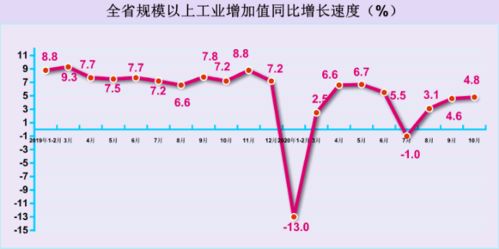 你要拥有一家公司1%的股分。。。必需拥有该公司的多少股票请用实例举明